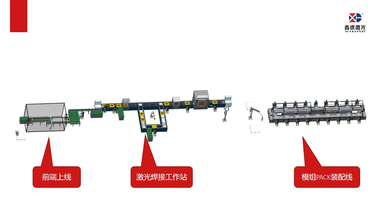 鑫德激光锂电池PACK生产线整体解决方案